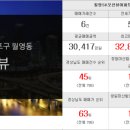 유성행복부동산공인중개사사무소 이미지