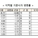 롯데종합상가 이미지