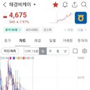 씨오앤비