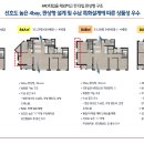 신용동경로당 네이버블로그