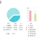 ◆◆수진역 지하상가 신규입점 점주구함!!여성초보창업/초보창업/고수익창업/소자본창업/풀오토/신규창업/양도양수◆◆ 이미지