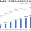 포천노곡초등학교 이미지