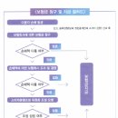 보험금 청구 및 지급 절차도 이미지