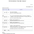 국민건강보험공단 직원 채용 모집요강 이미지