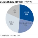 유일산업 이미지