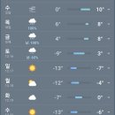 낼 비온다길래 날씨앱 봤다가 담주 날씨보고 기절하는줄 알았소 이미지