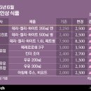 현대하이트마트