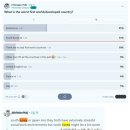 레딧 1.7만명 투표에서 '최악의 선진국' 2위에 꼽힌 대한민국 이미지