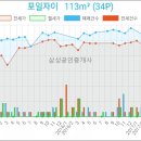 신한의왕지점 이미지