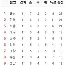 5월 17일의 스포츠 이미지