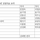 멋드림;전복꽃 이미지