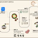 삼천리자동차정비