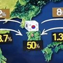 일철농장 | 미세먼지마스크 초미세먼지 1회용마스크 준비