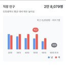 이준승내과의원 이미지