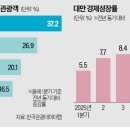 낙수미용