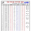 봉스짐 이미지