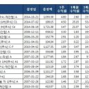 피델리티 바이오 이미지