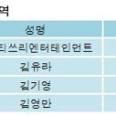 (주)티쓰리엔터테인먼트 이미지
