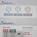 전통수의란 살았을적 입은 겉옷 이미지