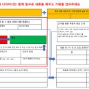 가산비타민약국 이미지