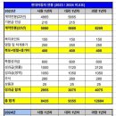 가능현대자동차 이미지