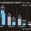 그냥 심심해서요. (17941) 삼성, 3분기 영업익 49% 감소 이미지