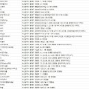 동래구미용실