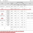 에스티에너지㈜ 네이버블로그
