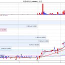 5월29일 화요일 추천종목 ~~~~~~ 이미지