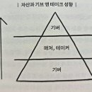 제5관지코스수학학원