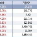 서울제약,대한은박지,씨엔씨테크,매일상선,비엔디,현대아이티,제네시스,유비쿼스 이미지