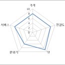 세겐돈가스 이미지