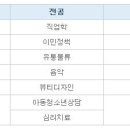 성결대학교 프라임(Prime) 대학원 | 성결대학교_프라임대학원