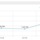 건우한의원 이미지