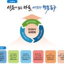 서구치매안심센터 | 광주광역시 보건소소속 치매안심센터 간호사 기간제근로자 최종합격 후기 ( 예상 질문과 면접 자료)