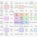 갑진년🐉💙, 새해맞이 만다라트🪷