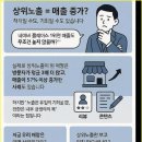 늘케팅