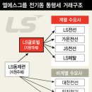 엘에스에스글로벌
