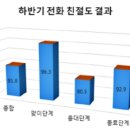 계룡상회