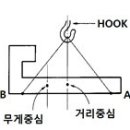 2005년 1회 천장크레인운전기능사 필기 기출문제 모의고사 이미지