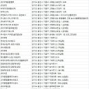 에스피씨 지에프에스 용인지점 | 용인물류창고