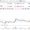 주식회사 그린로지스 이미지