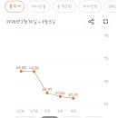 부산영천손한의원 | 부산 해운대한의원 간해독 체지방 감소 한방 다이어트한약 다이어트 1달 도전기 7일 후기