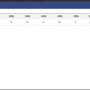 2026년도 제 2회 정보통신기사 필기 합격 후기