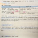 중급회계(27년 개정추록)/ 3장 3절 포괄손익계산서의 표시/ 3-34/ 순확정급여자산/ 투자범주인가 재무범주인가? 이미지