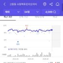 타임원