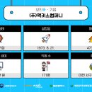 (주)이음컴퍼니 이미지