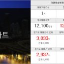뉴보성공인중개사사무소 이미지