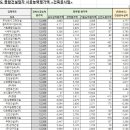 주식회사서우건설 이미지