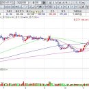 (주)코로아 이미지